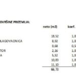 Wohnung, Verkauf, Privlaka, Privlaka