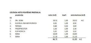 Wohnung, Verkauf, Privlaka, Privlaka